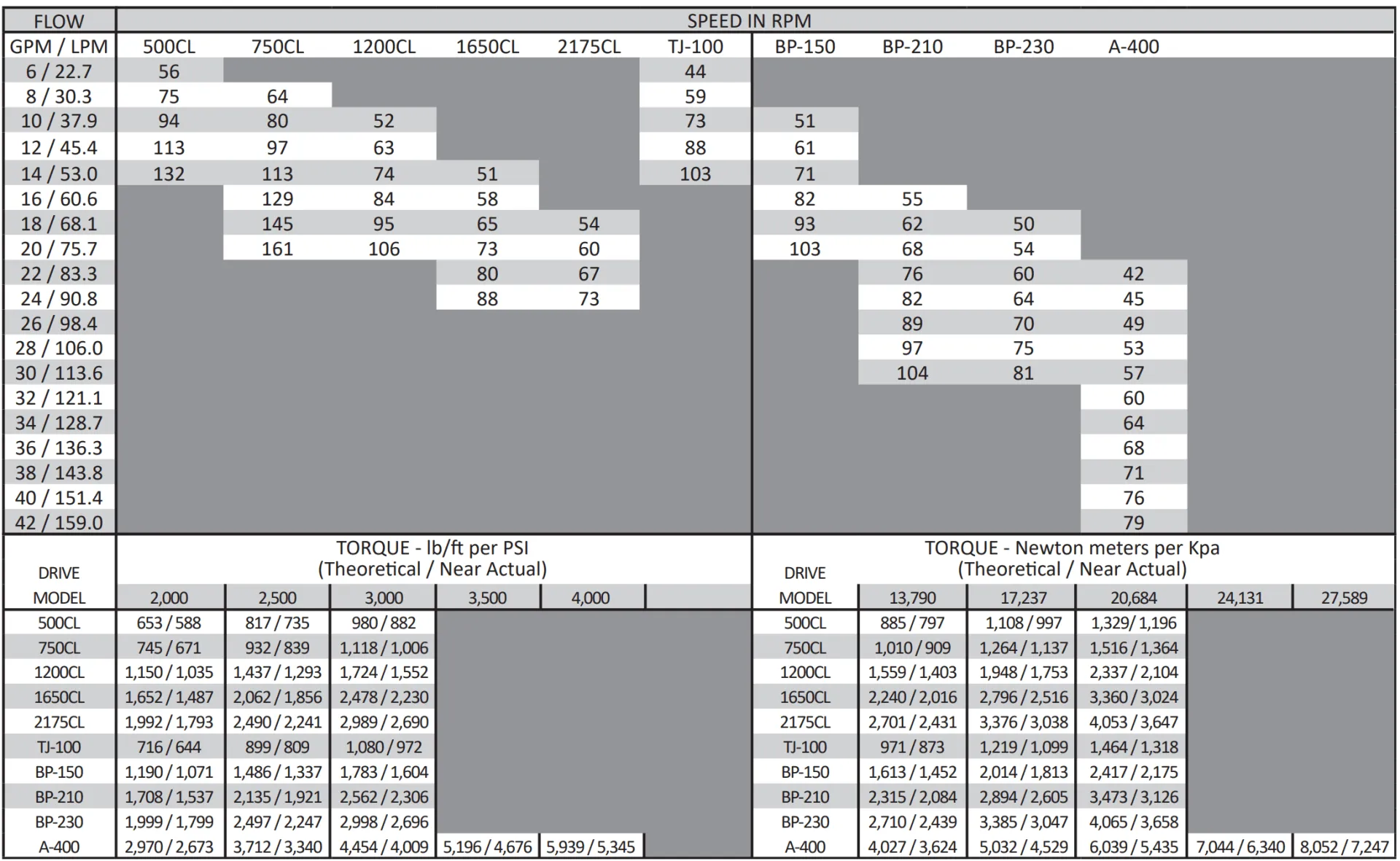 Lowe Planetary Auger Drives - Image 8